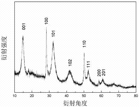 A hollow graphene sphere loaded nano-tin disulfide composite material and its preparation method