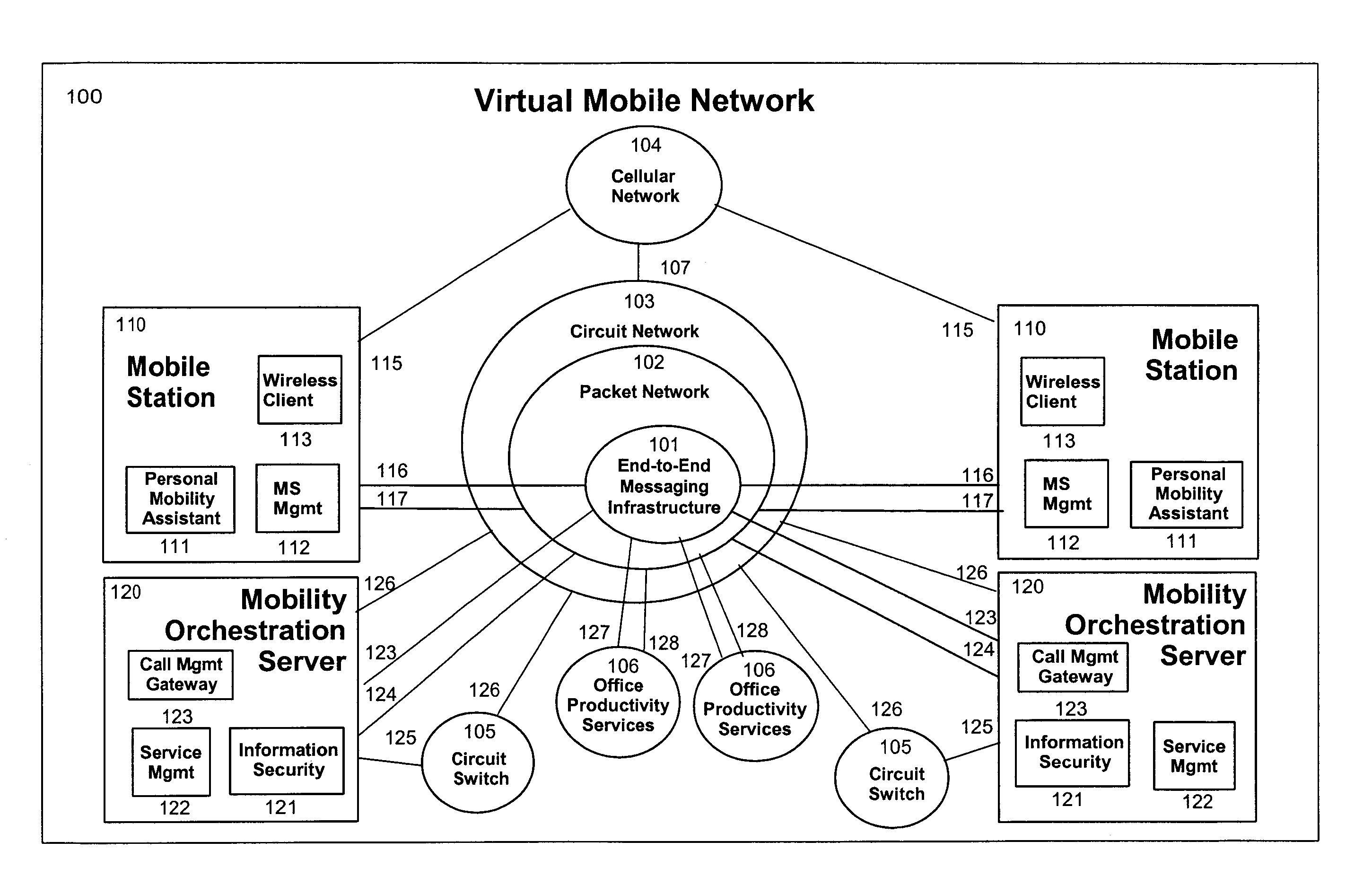 System And Method For A Virtual Mobile Network