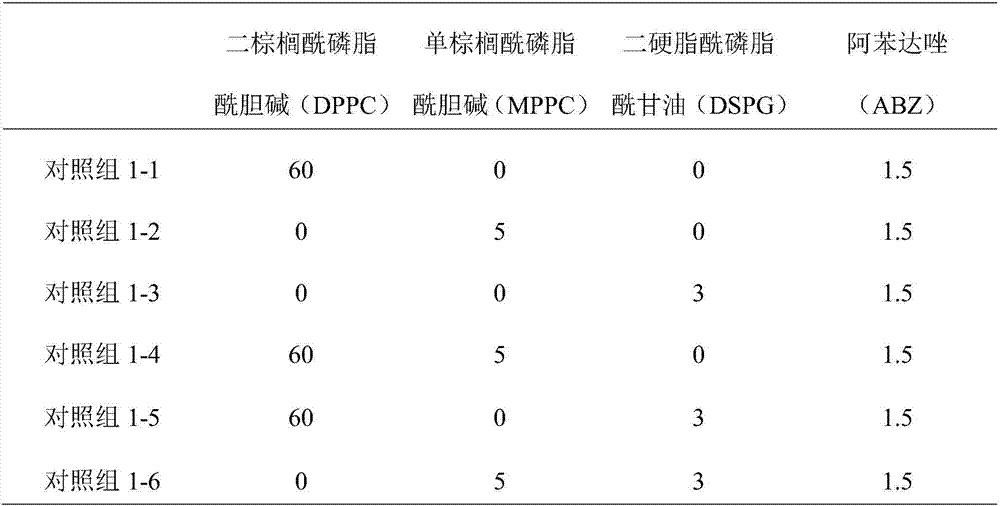 The preparation method of albendazole thermosensitive liposome