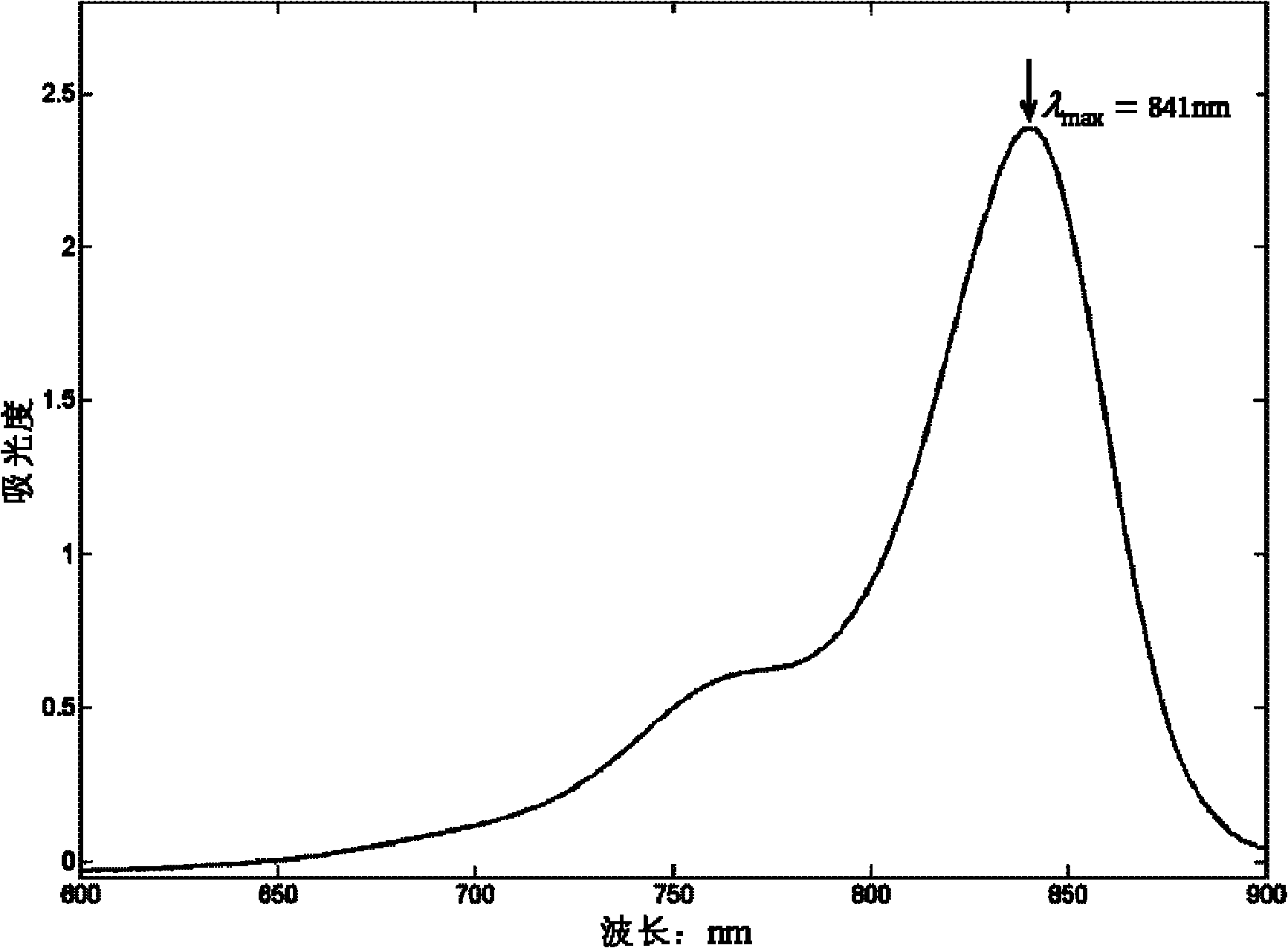 Preparation method of solid simulation body for optical breast imaging