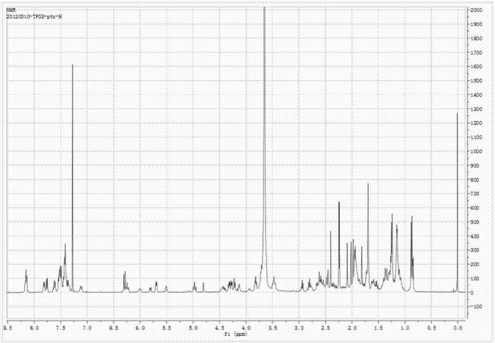 An antitumor prodrug with p-glycoprotein inhibitory function