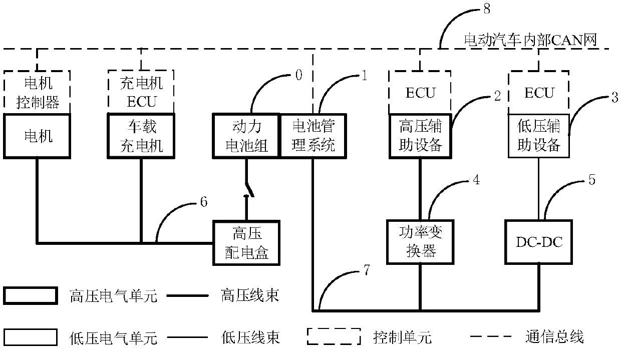 Distributed logic type battery management system and energy management method thereof