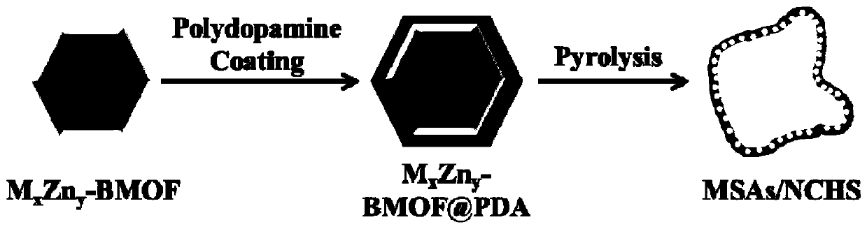 Monatomic catalyst with high catalytic activity and preparation method and application thereof