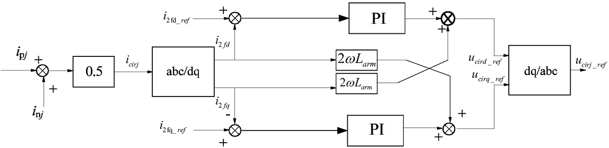 Lightweight method and device for hybrid modular multilevel converter