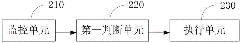 SIM (subscriber identity module) standby switchover method and device of mobile terminal