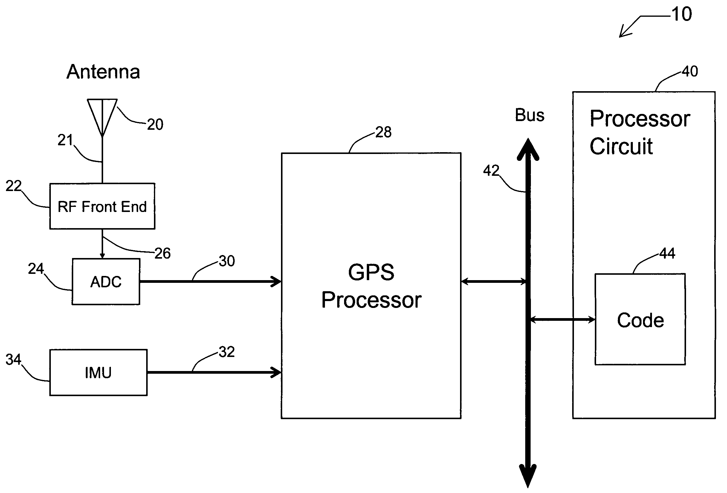 Systems and methods for acquisition and tracking of low CNR GPS signals