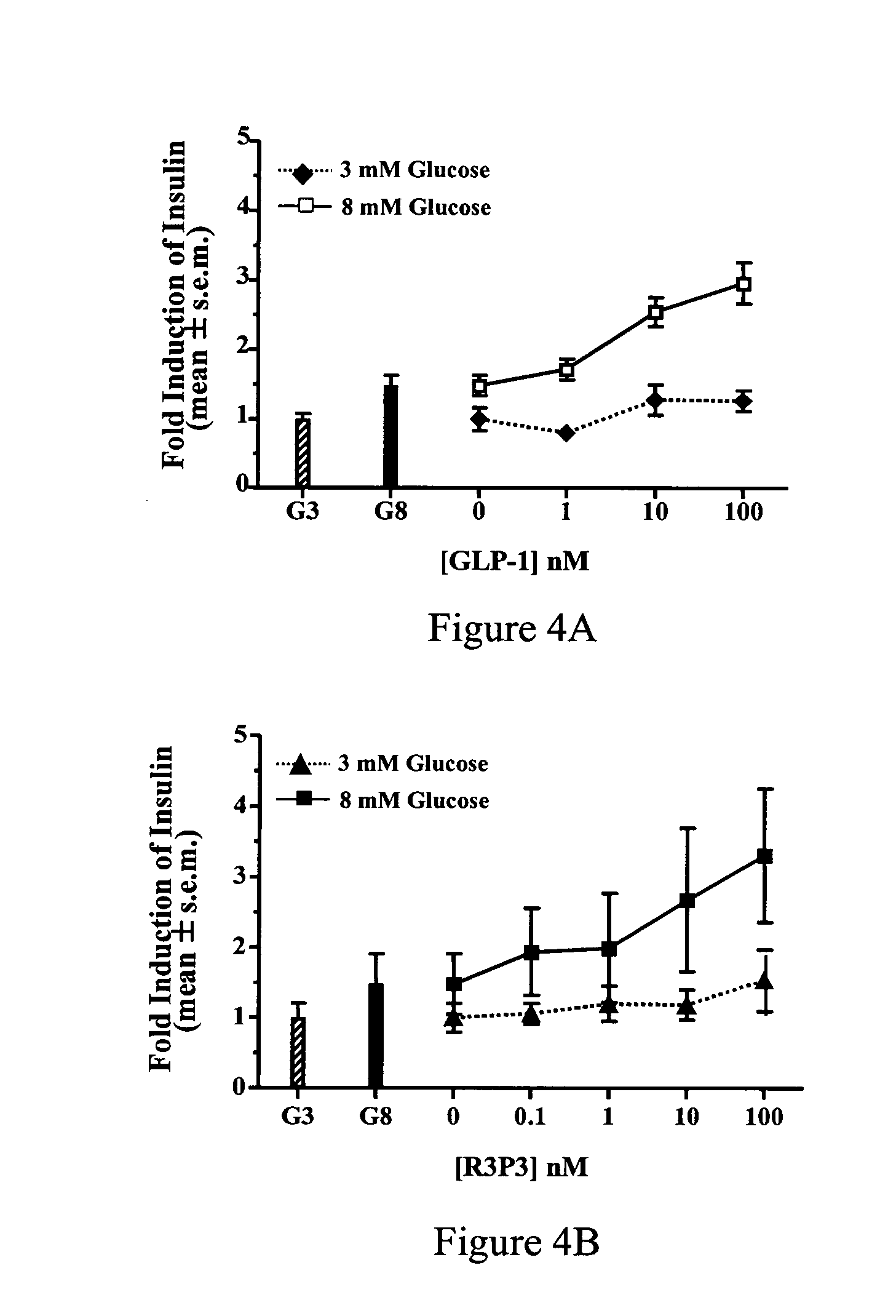 Pituitary adenylate cyclase activating peptide (PACAP) receptor 3 (R3) agonists and their pharmacological methods of use