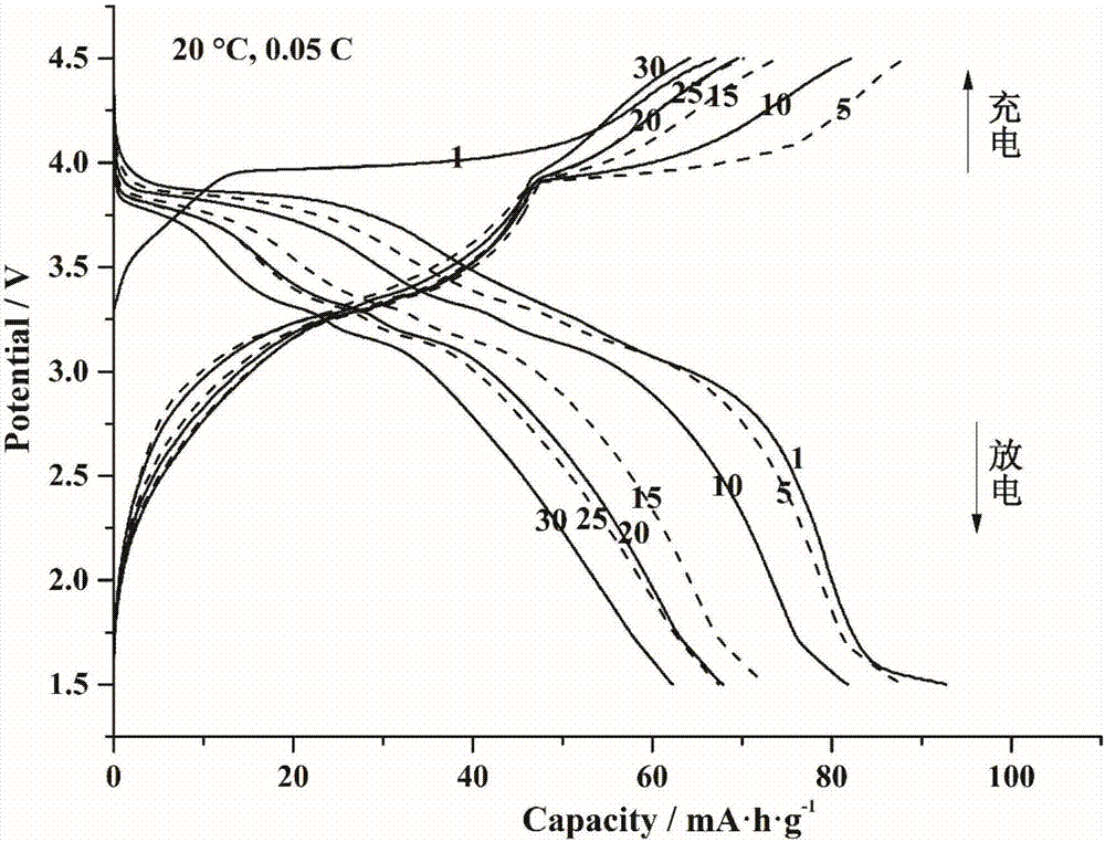 Preparation method of phase-change type LiFeSO4F cell material stable at high temperature, electrode plate, and usage of lithium ion cell