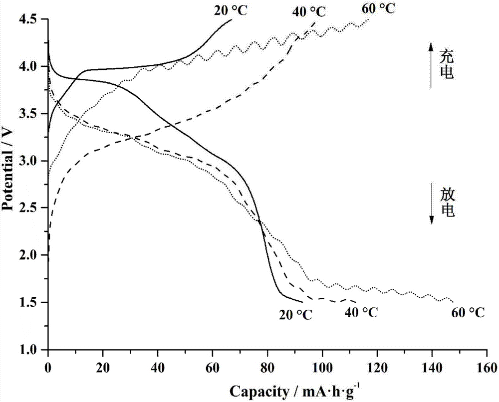 Preparation method of phase-change type LiFeSO4F cell material stable at high temperature, electrode plate, and usage of lithium ion cell