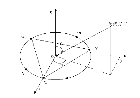 Phase interferometer direction finding method for ambiguity resolution by extension baselines