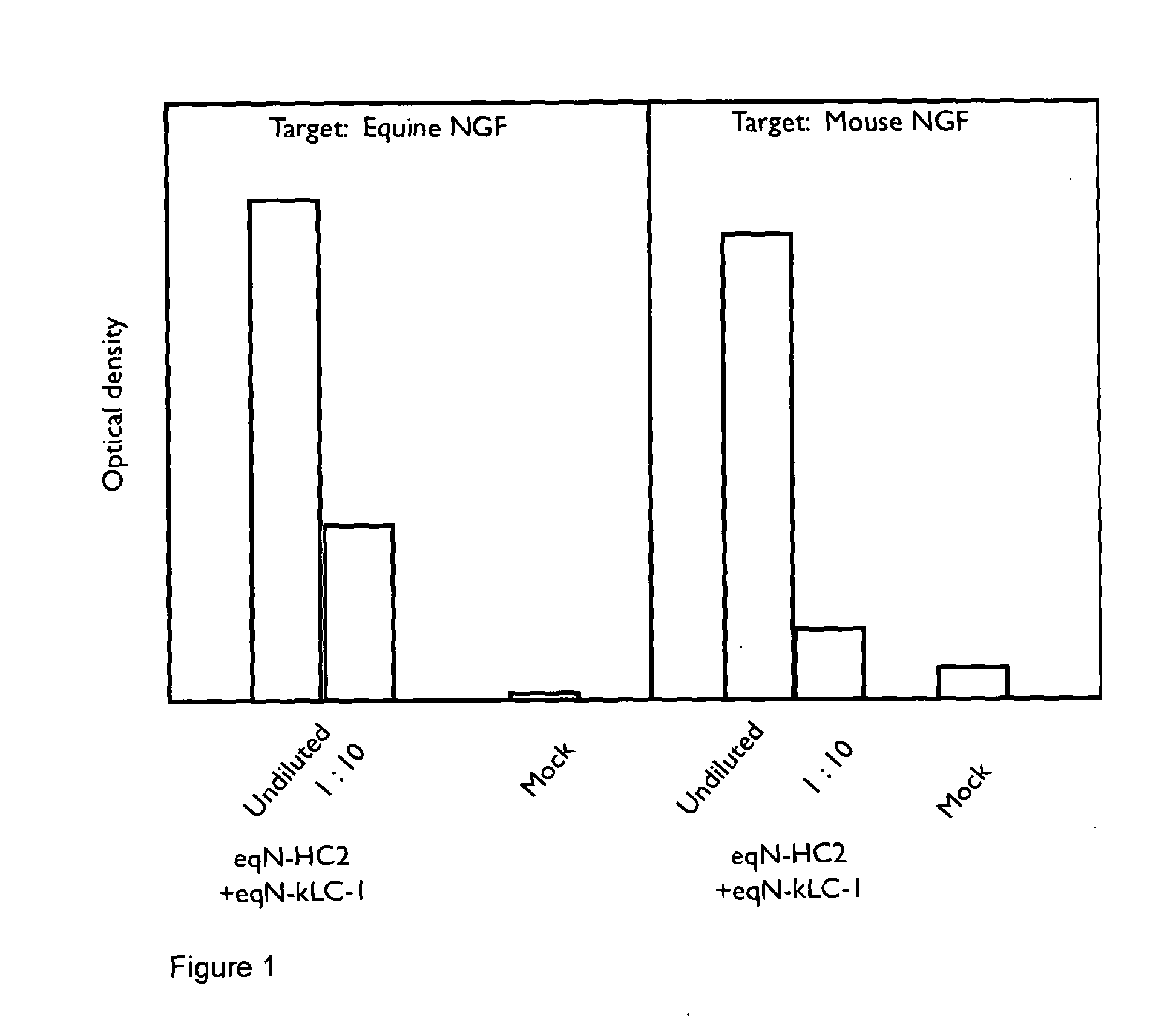 Anti-nerve growth factor antibodies and methods of preparing and using the same