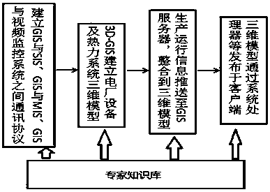 A real-time release method and system for the safe and economical operation status of a thermal power plant