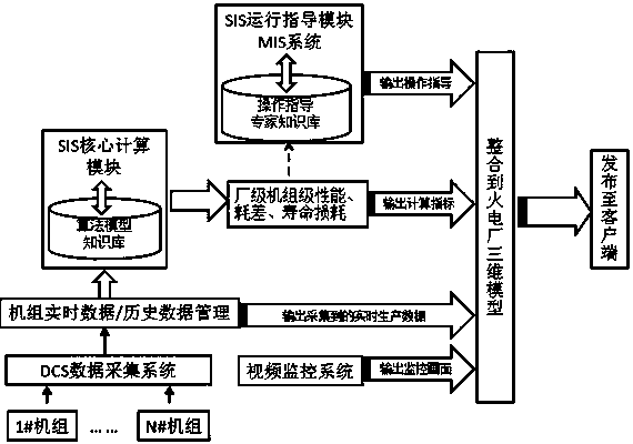 A real-time release method and system for the safe and economical operation status of a thermal power plant