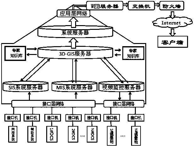 A real-time release method and system for the safe and economical operation status of a thermal power plant