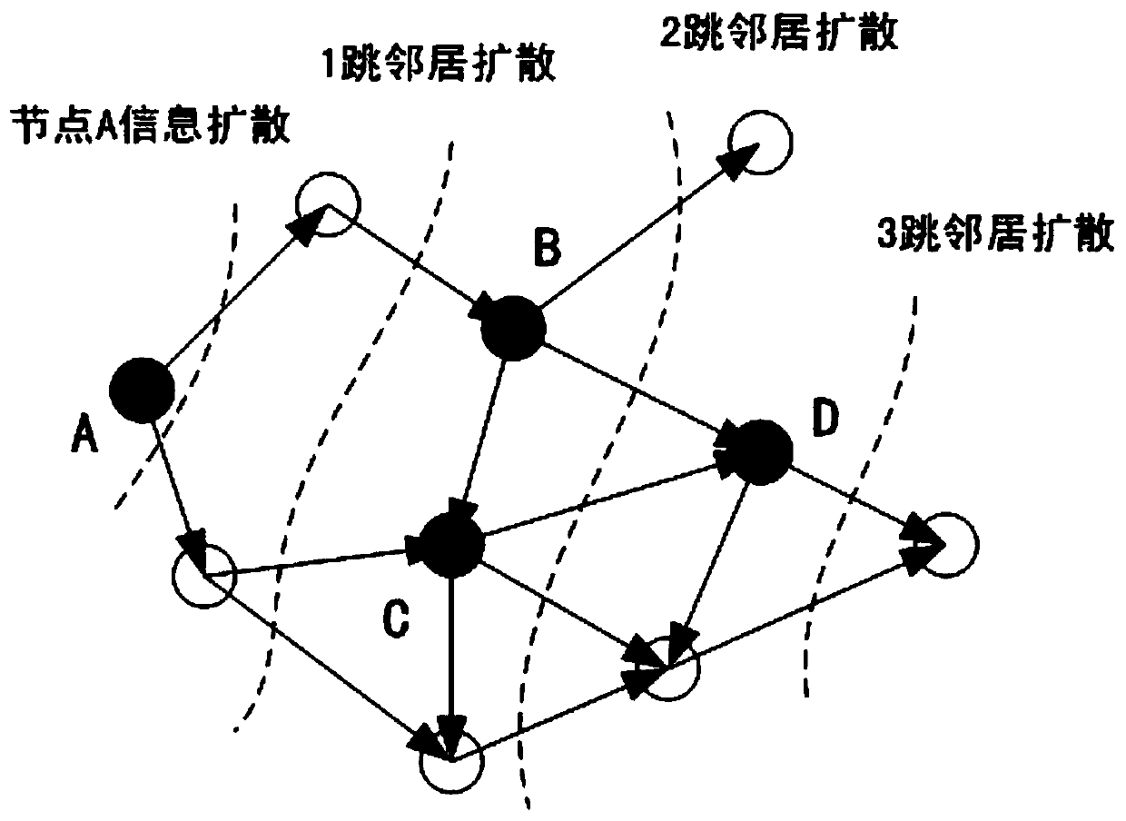 Fast topology discovery method for multi-hop mobile wireless ad hoc networks