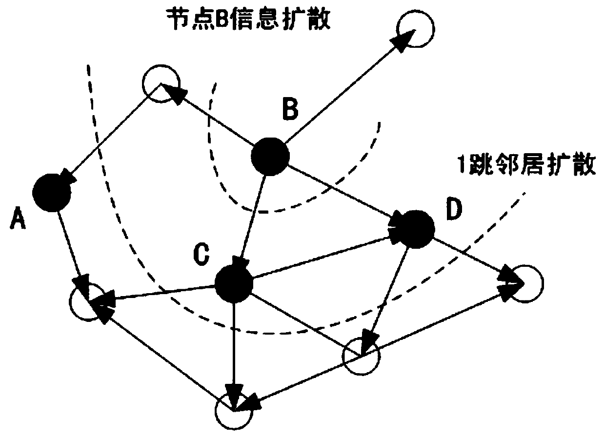 Fast topology discovery method for multi-hop mobile wireless ad hoc networks