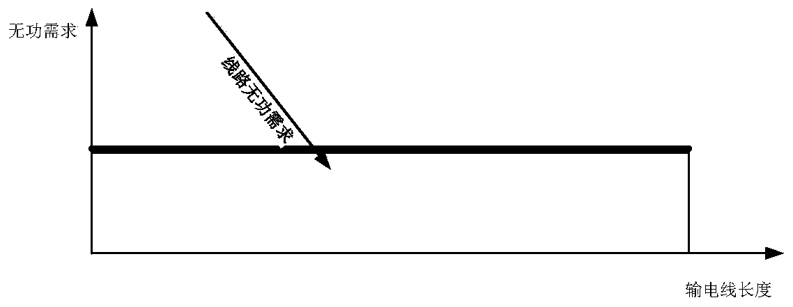 Pole-mounted reactive compensation control method and device for alternating-current transmission line