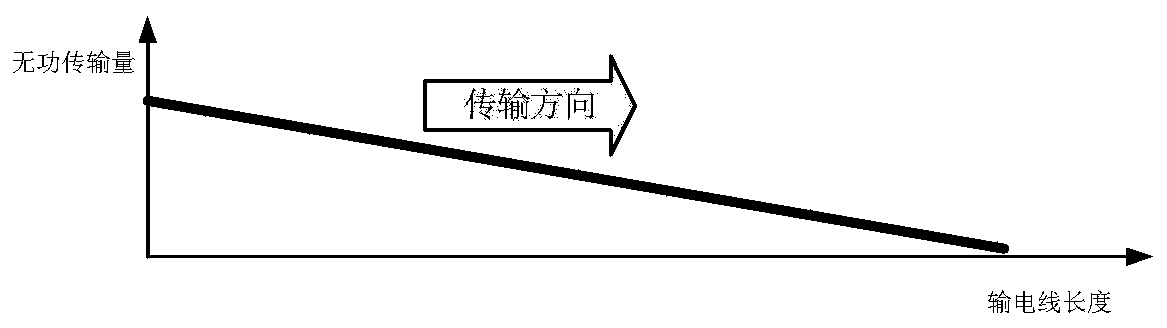 Pole-mounted reactive compensation control method and device for alternating-current transmission line