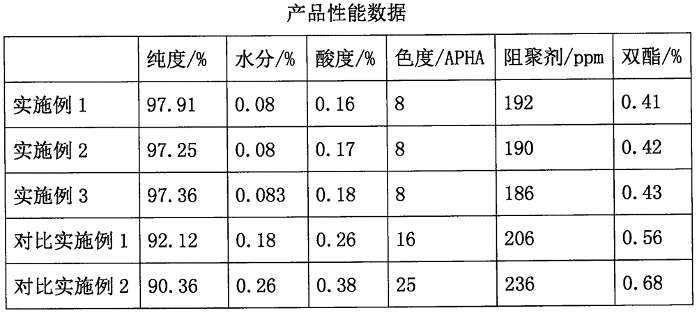 Technology for preparing high-purity 2-hydroxyethyl acrylate