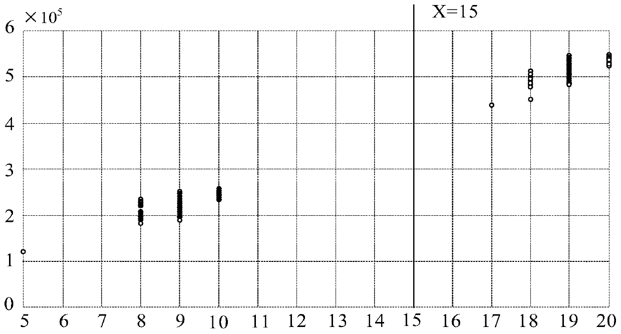 A method and device for analyzing audio data