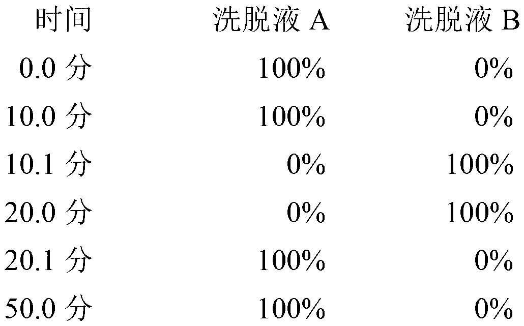 Fat oxidation or energy metabolism enhancer