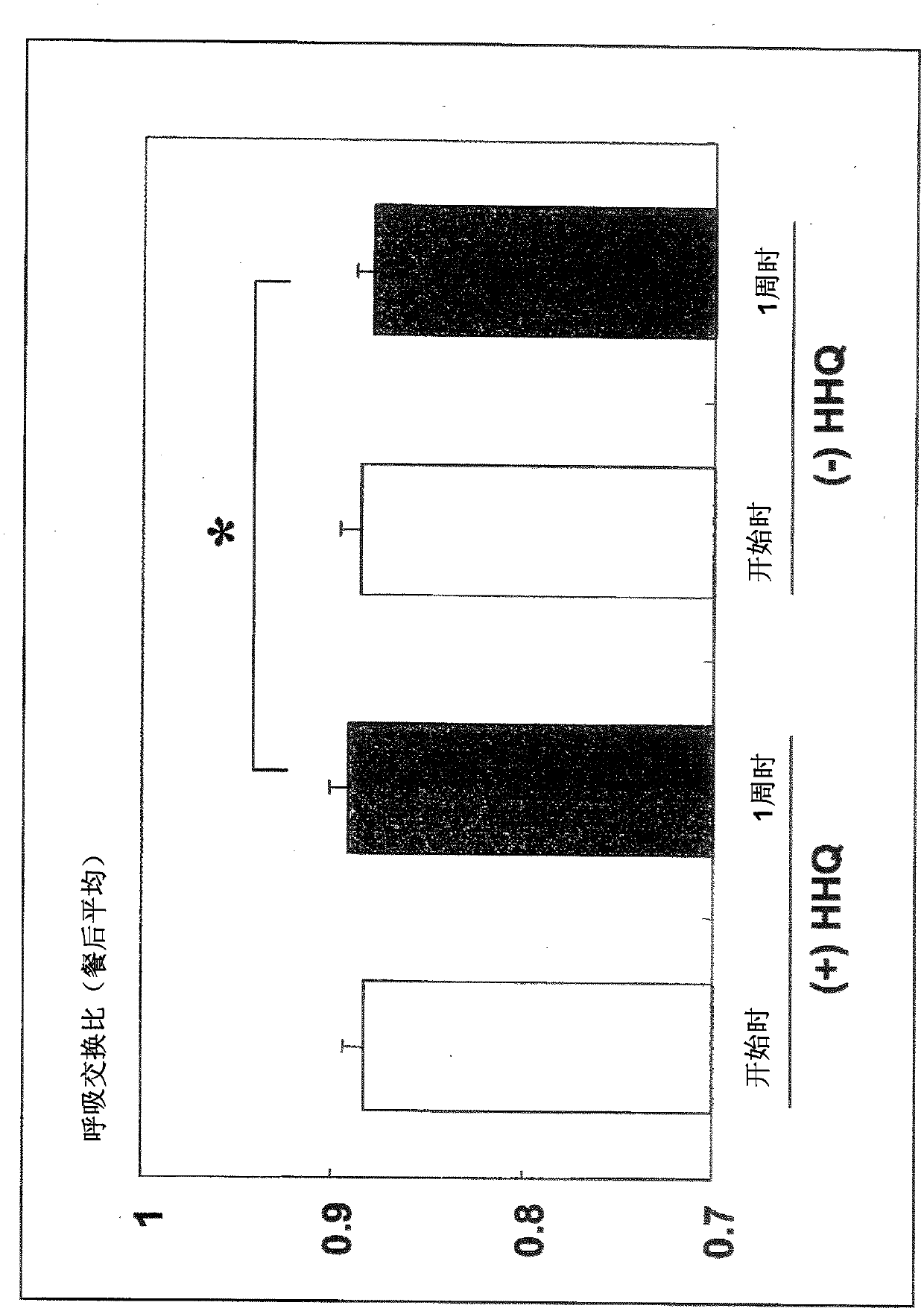 Fat oxidation or energy metabolism enhancer