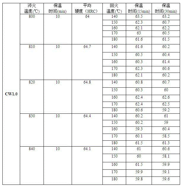 High-hardness steel cut wire shot heat treatment technology