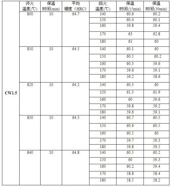 High-hardness steel cut wire shot heat treatment technology