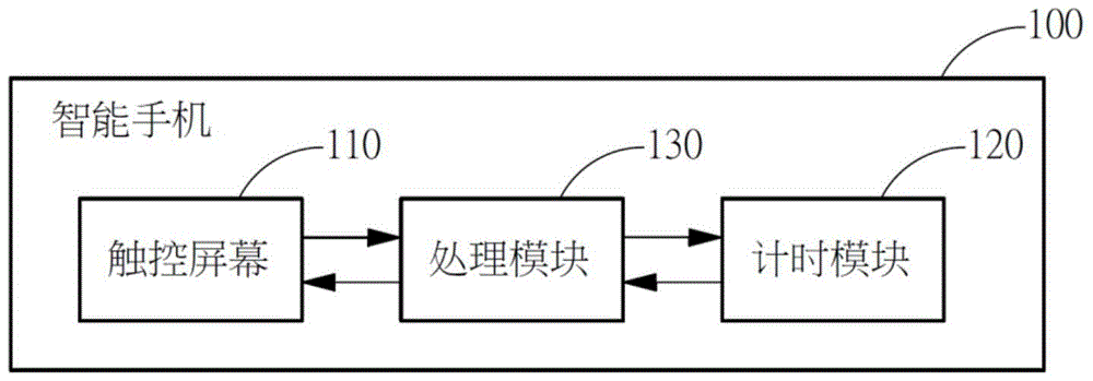 Method and system for accurately positioning text cursor