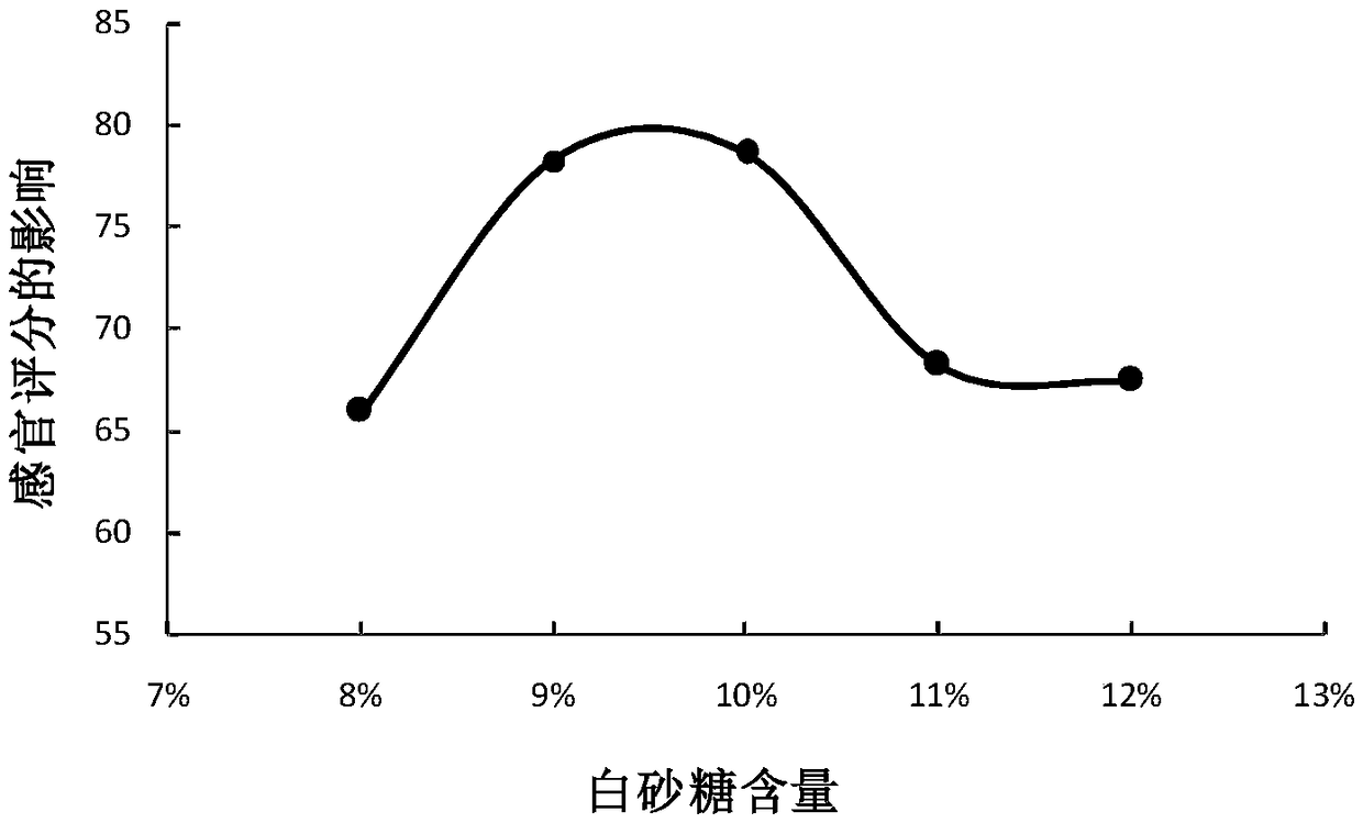 Plateau special cereal nutritional paste and preparation method thereof