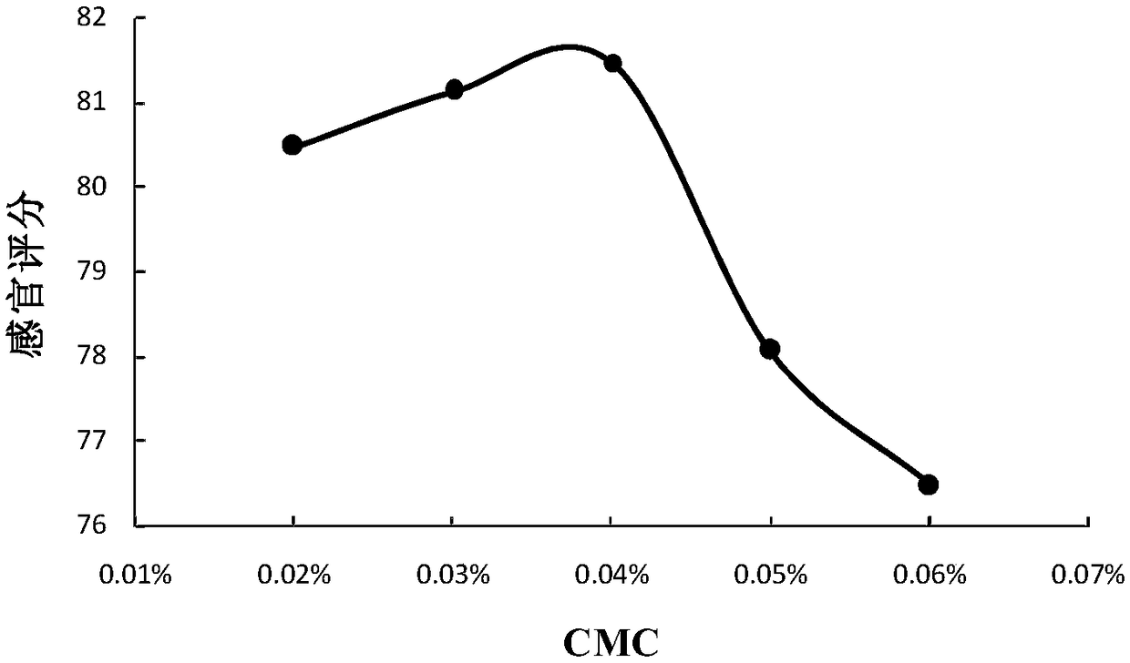 Plateau special cereal nutritional paste and preparation method thereof