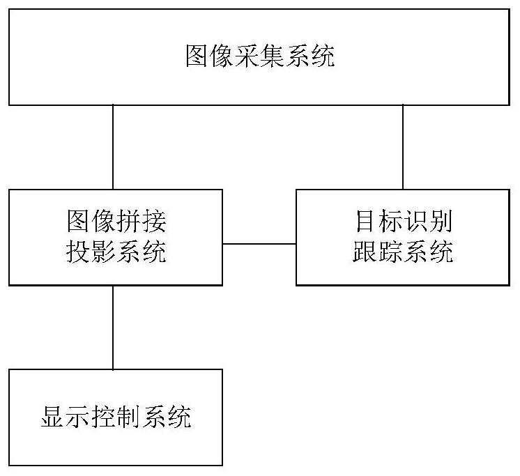 Integrated environment perception and multi-target tracking system