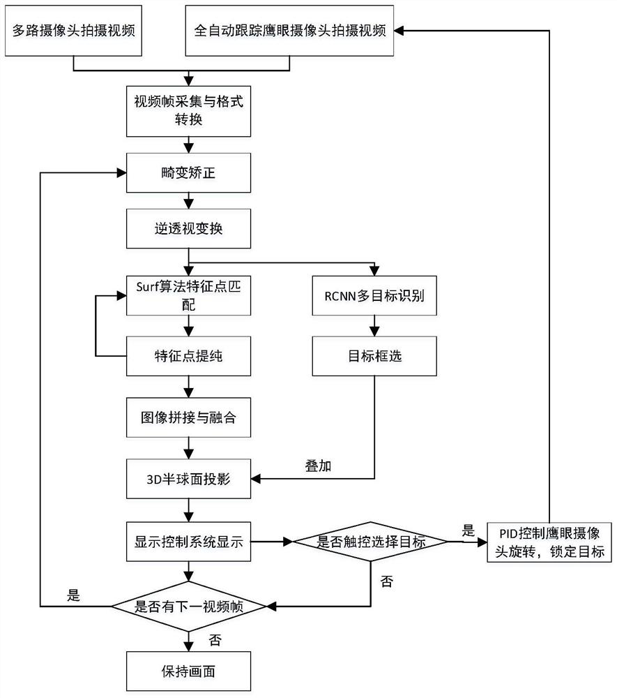 Integrated environment perception and multi-target tracking system