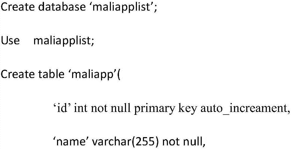 Malicious code detecting method applicable to android App