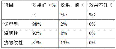 Cosmetic prepared from volcanic-rock mineral substances