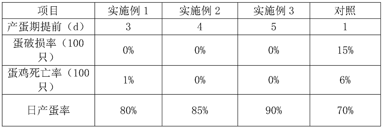 Summer laying hen feed and preparation method thereof