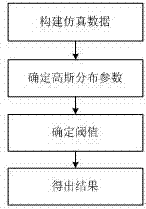 Prediction method of carbide blade chemical-mechanical polishing surface roughness