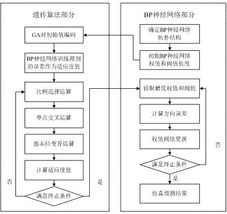 Prediction method of carbide blade chemical-mechanical polishing surface roughness