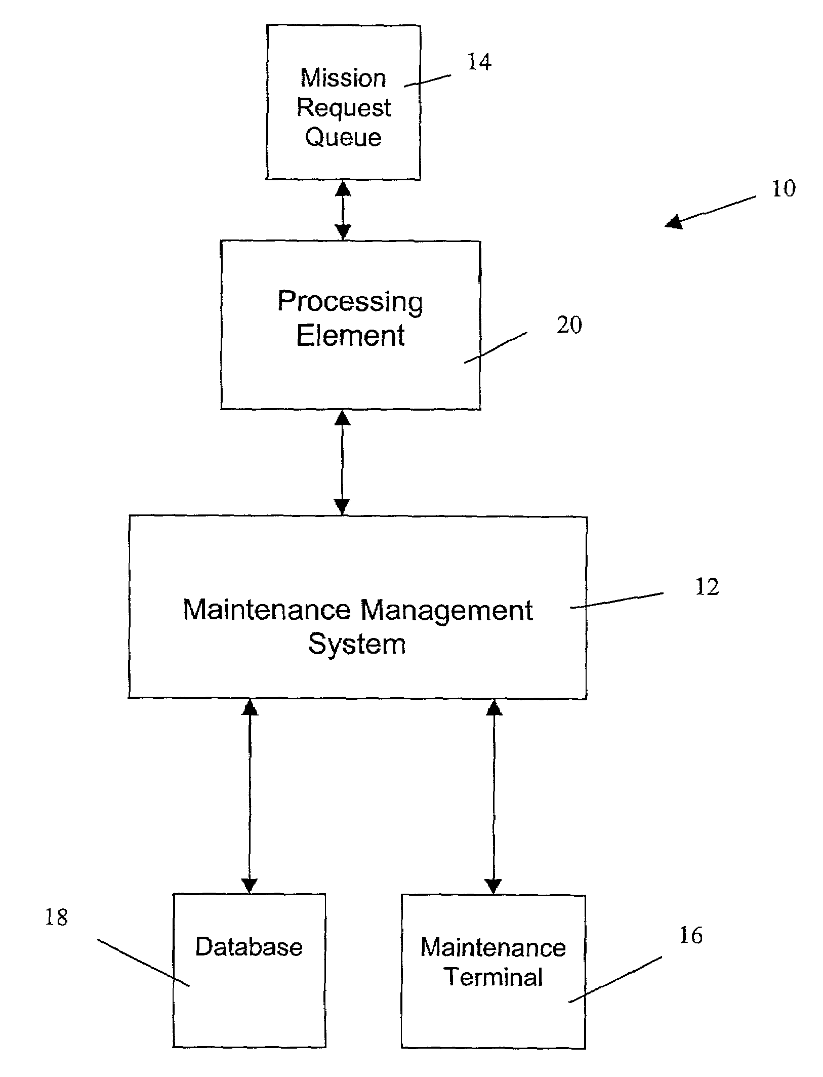 Method, system and computer program product for analyzing maintenance operations and assessing the readiness of repairable systems