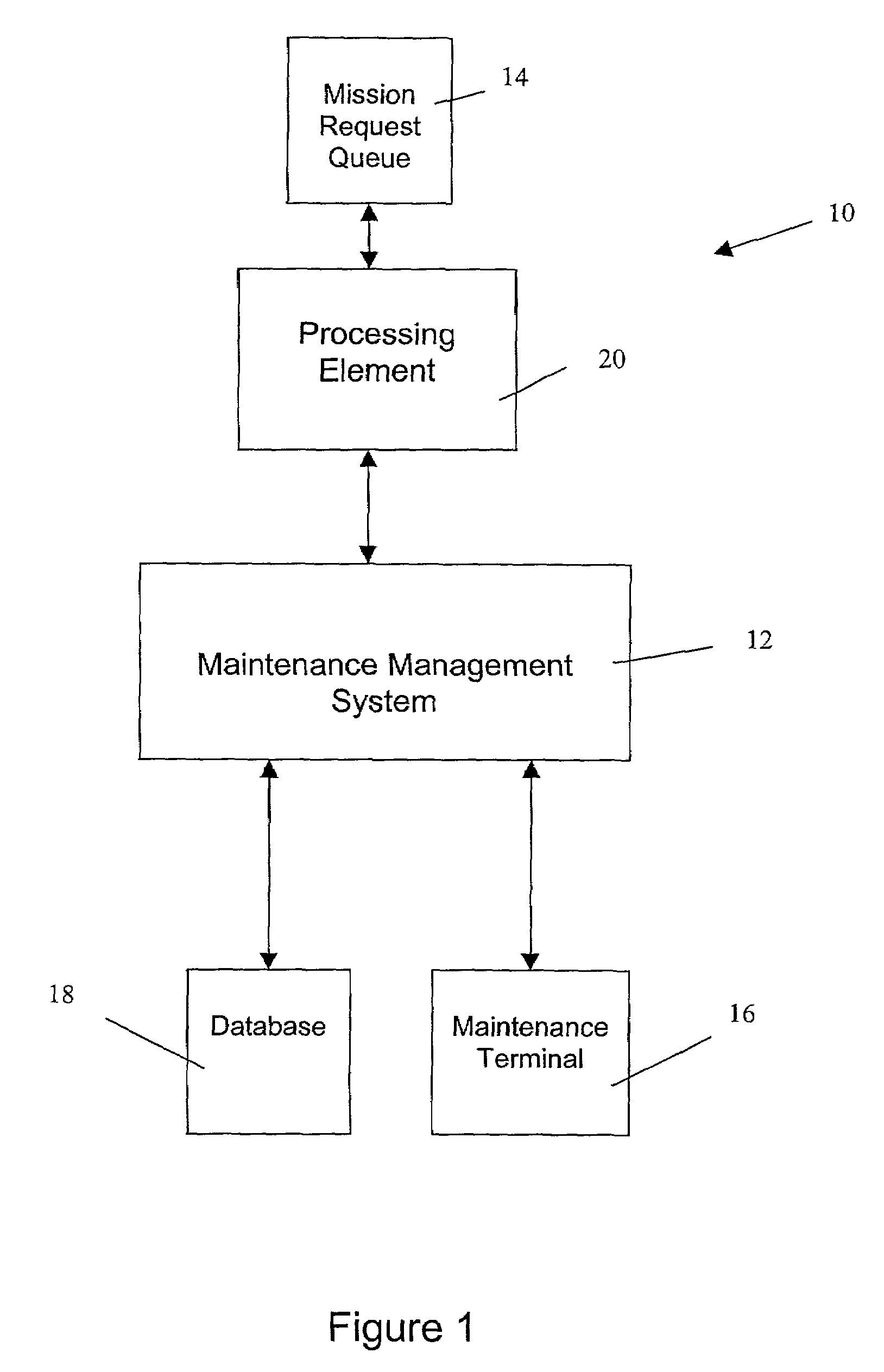 Method, system and computer program product for analyzing maintenance operations and assessing the readiness of repairable systems