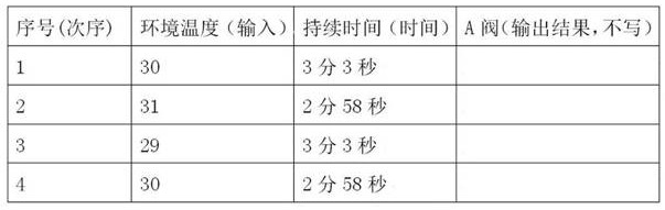 Intelligent Test System Based on Logic Simulation Model