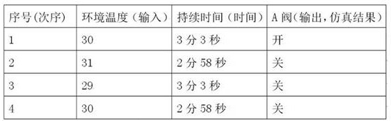 Intelligent Test System Based on Logic Simulation Model