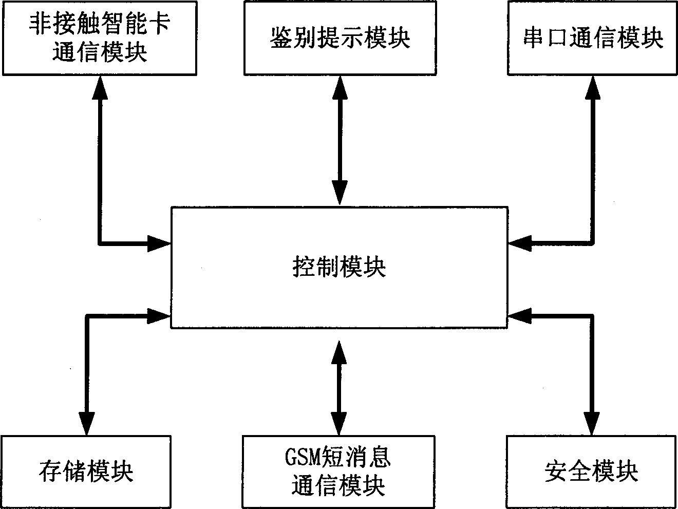 Anti-fake recognition communication system and using method