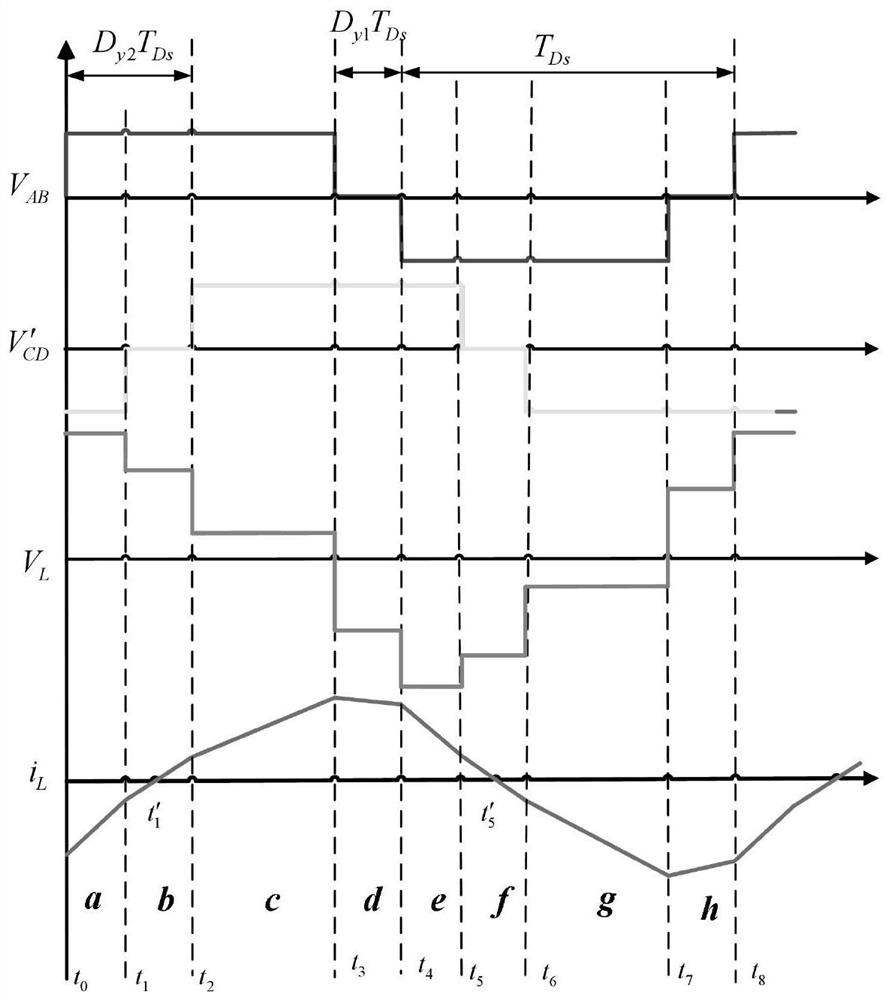 DAB converter wide-range regulation and control method based on multi-mode model prediction