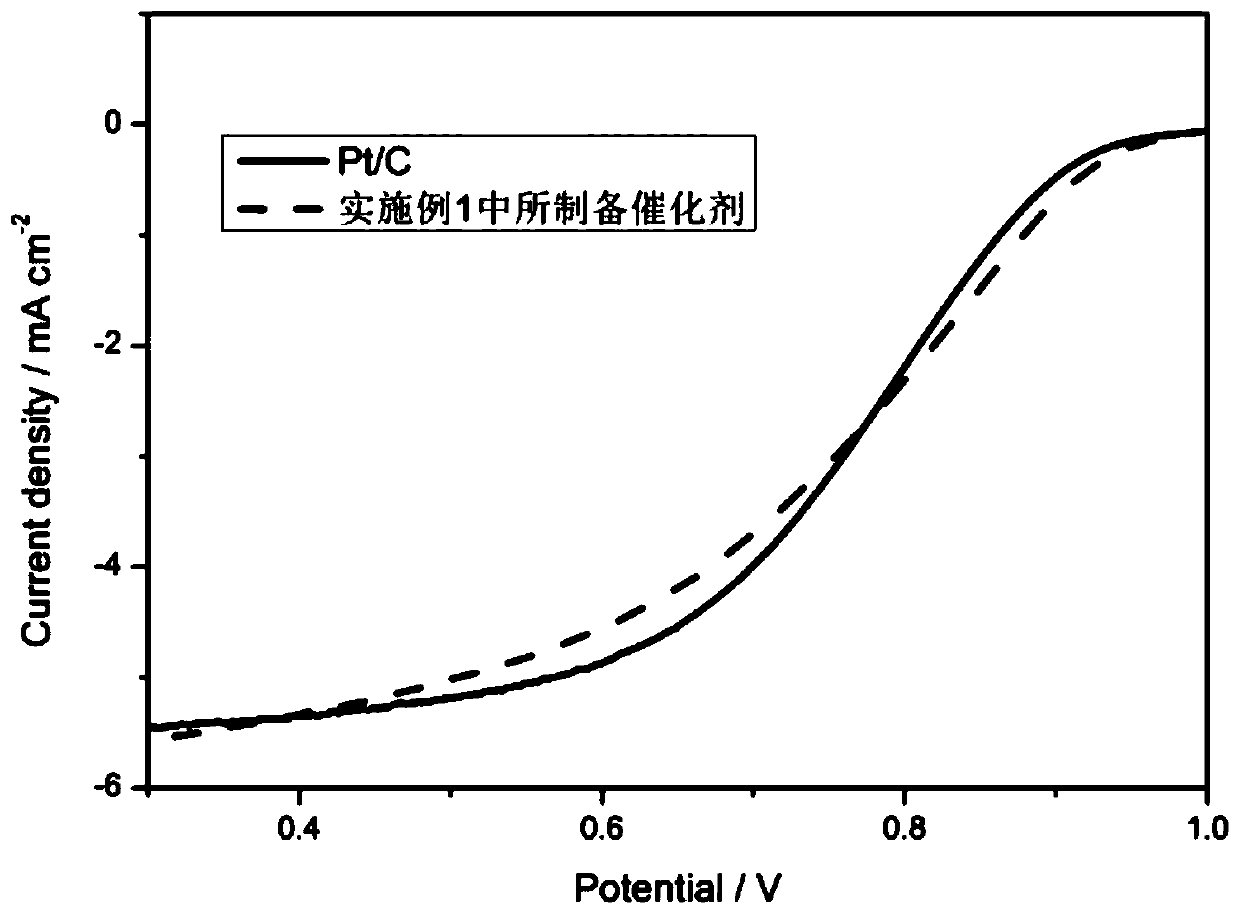 A kind of proton exchange membrane non-platinum catalyst using peanut as raw material and preparation method thereof