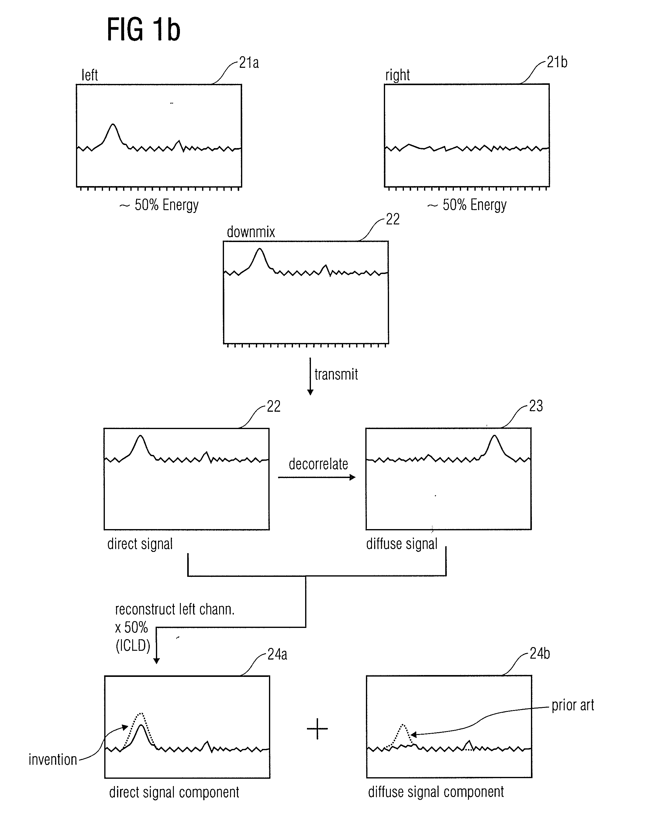 Enhanced Method for Signal Shaping in Multi-Channel Audio Reconstruction