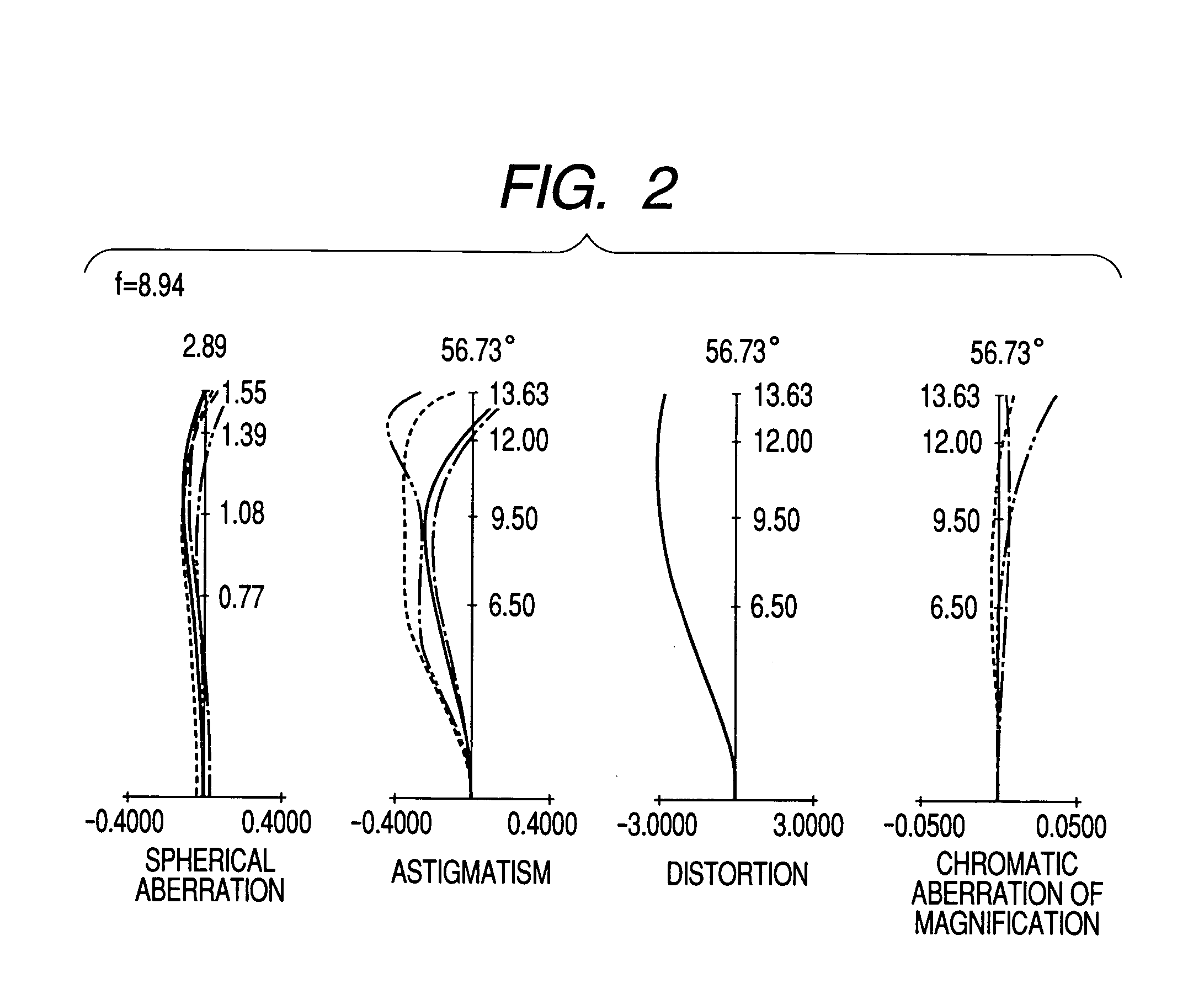 Retrofocus type optical system