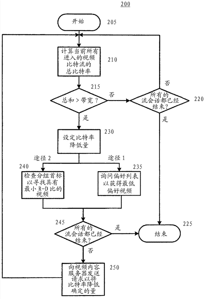 Bit rate adjustment in an adaptive streaming system