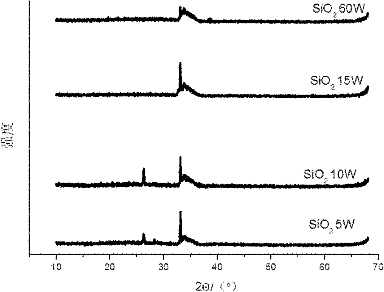 Sb2Tex-SiO2 nano composite phase change material used on phase change memory and preparation method of Sb2Tex-SiO2 nano composite phase change material