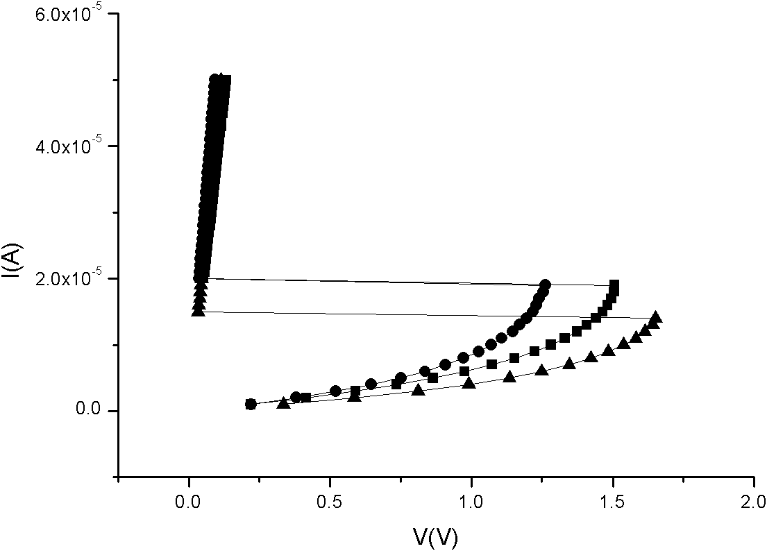 Sb2Tex-SiO2 nano composite phase change material used on phase change memory and preparation method of Sb2Tex-SiO2 nano composite phase change material